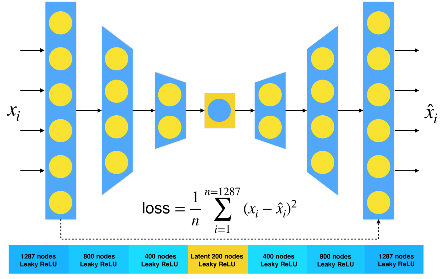 ATLAS autoencoder